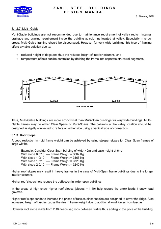 Zamil steel design manual pdf 15th edition